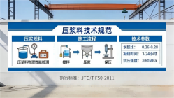 连州本地工厂讲解：说一遍公路压浆料和铁路压浆料的区别