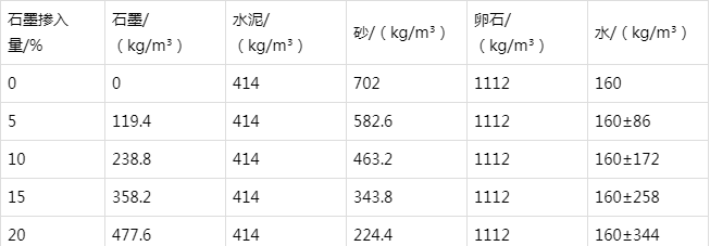 连州防静电水泥砂浆怎么做(附配比及施工方法)